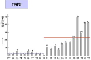 专业信息咨询服务 助力决策，驱动未来